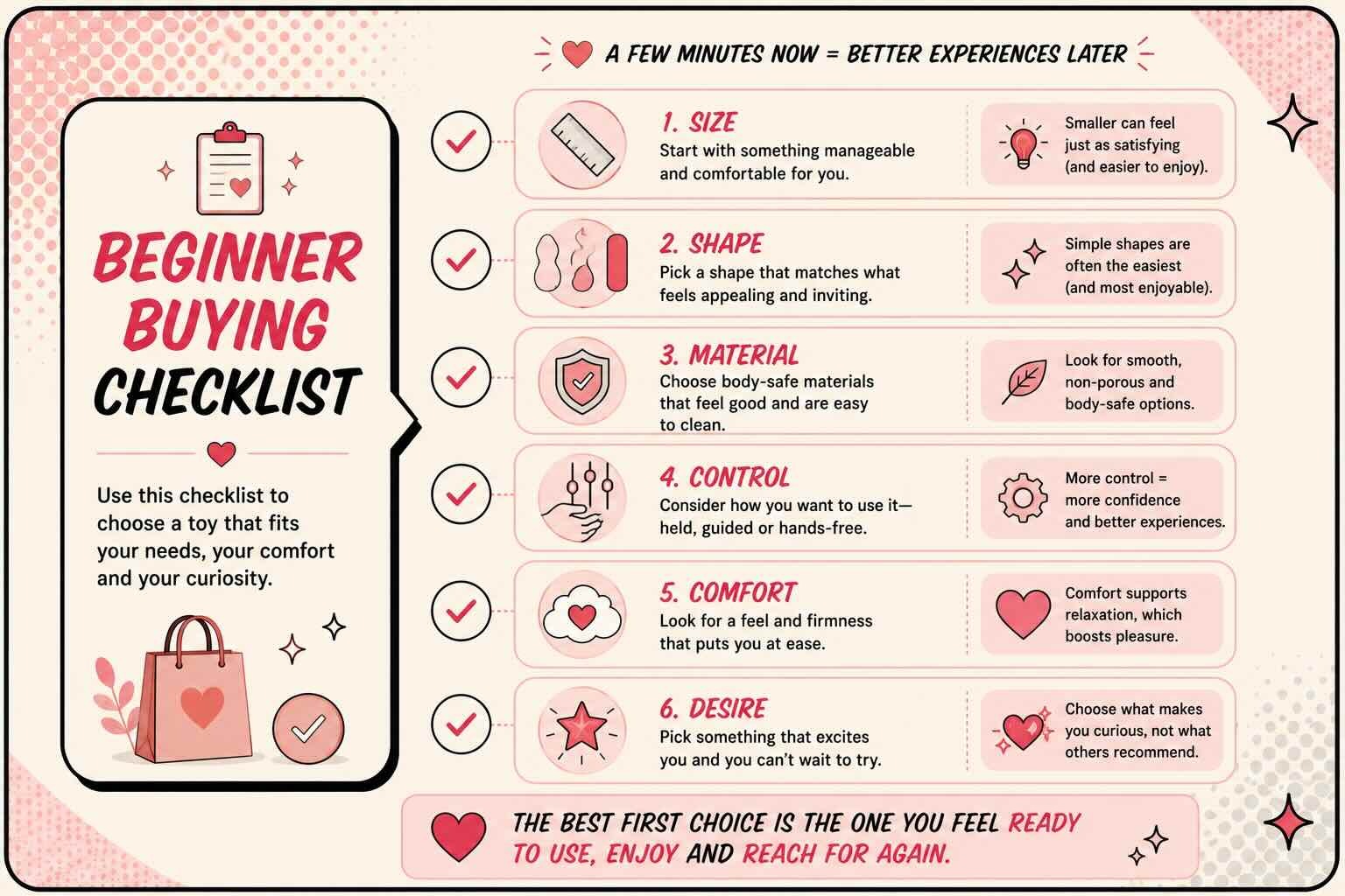 Beginner Buying Checklist Adult wellness beginner buying checklist with icons for size, shape, material, control, comfort and desire