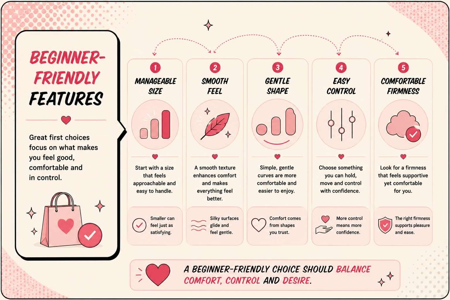 Beginner-Friendly Features Infographic showing beginner-friendly adult wellness features like manageable size, smooth feel, gentle shape, easy control and comfort