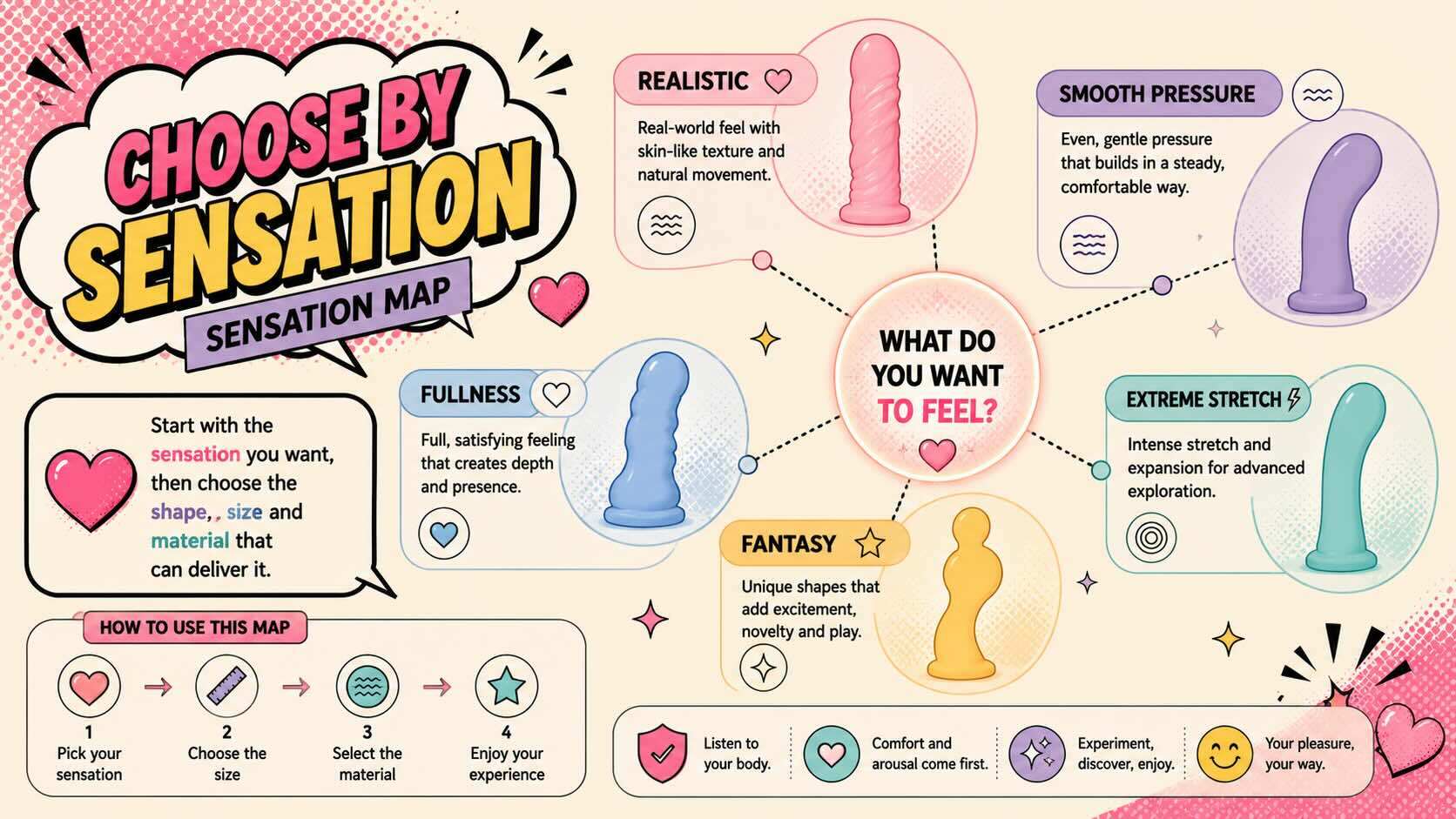 Dildo sensation guide matching toy types to realistic feel, fullness, fantasy and firm pressure.